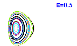 Poincaré section A=2, E=0.5